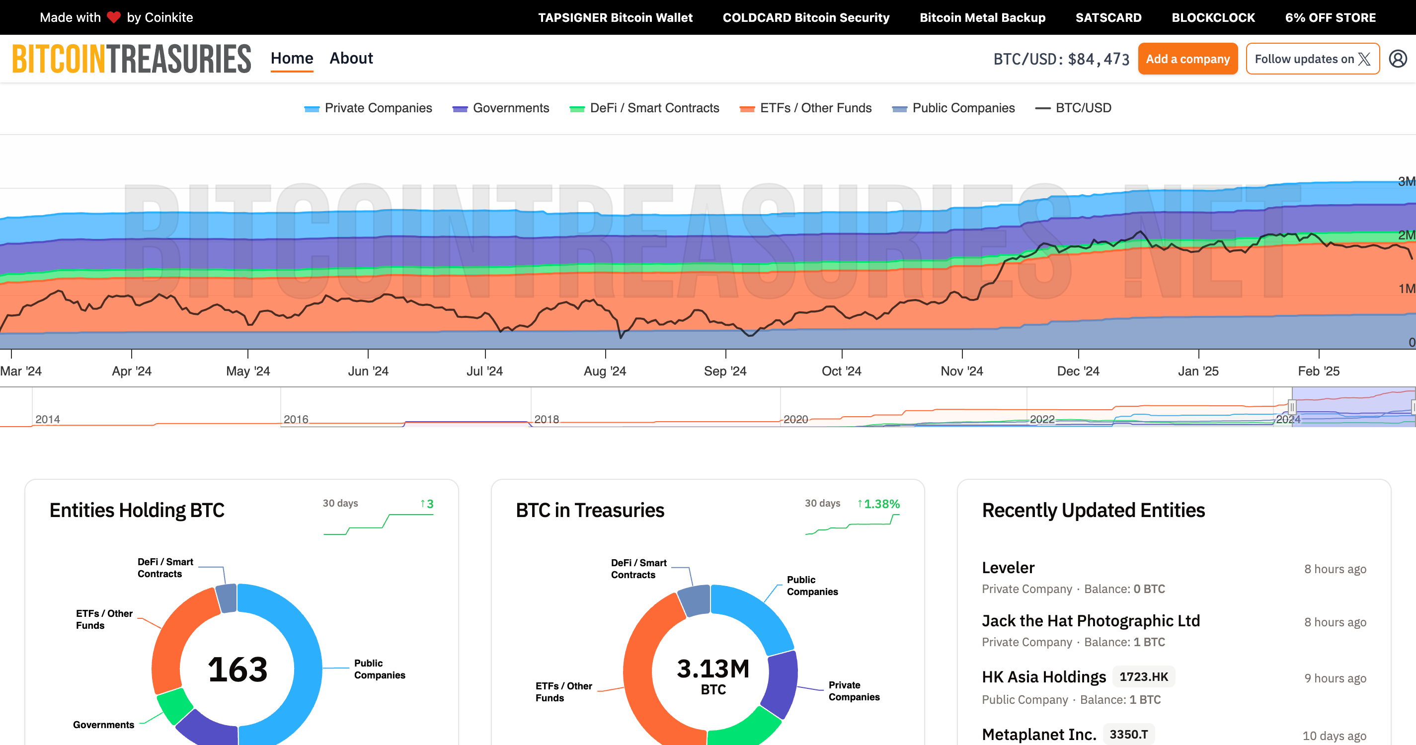 Screenshot of BitcoinTreasuries website